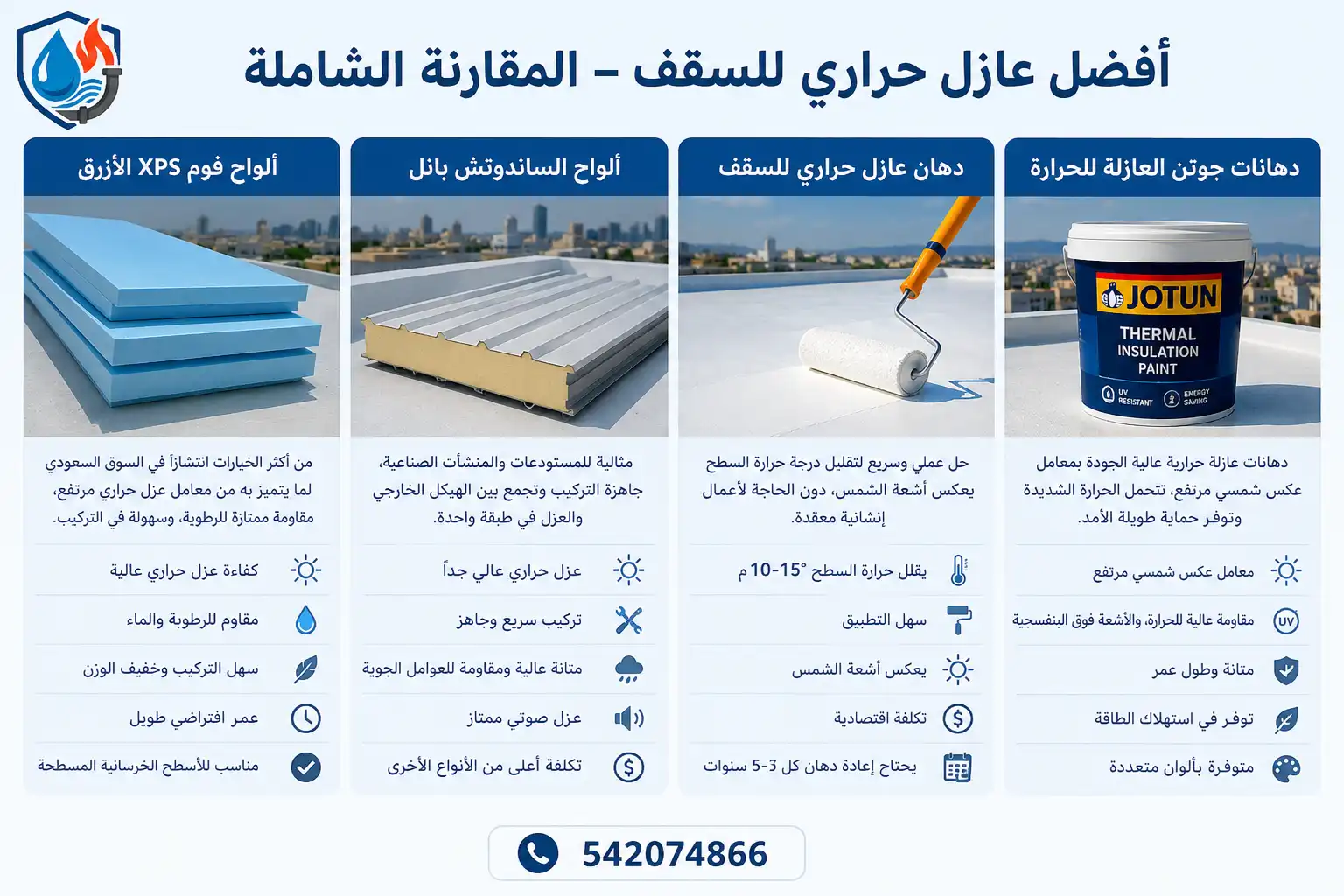 أفضل عازل حراري للسقف